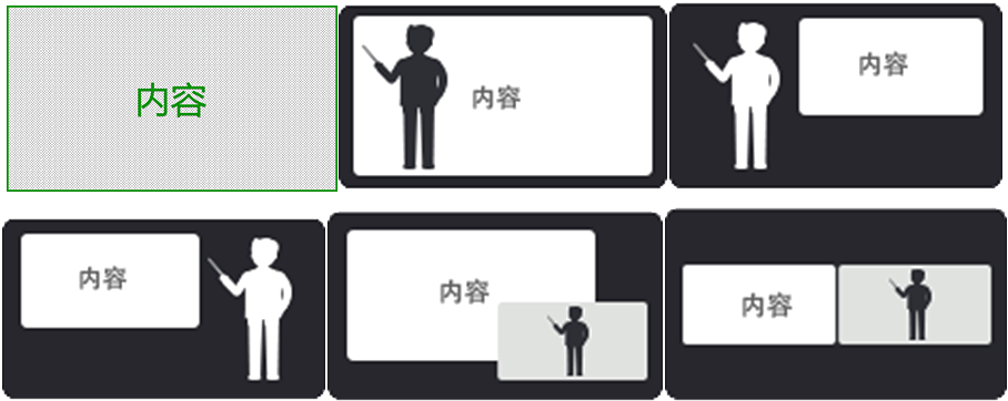 微課制作系統特點