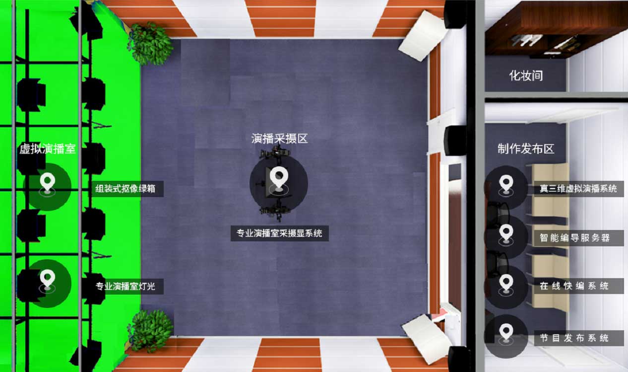 虛擬演播室大體內容是什么？主要可以實現什么功能？